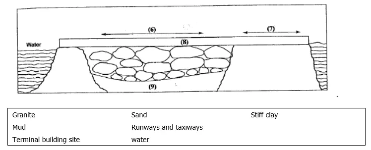IELTS Reading Test 33 diagram