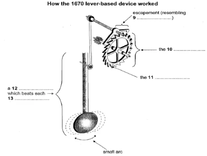 IELTS Reading Test 7 diagram