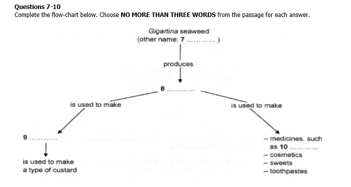 IELTS Reading Test 71 diagram