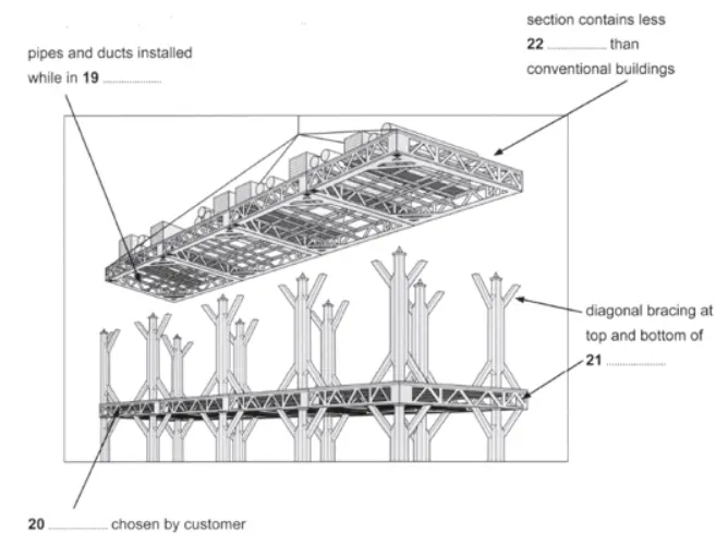 IELTS Reading Test 83 diagram