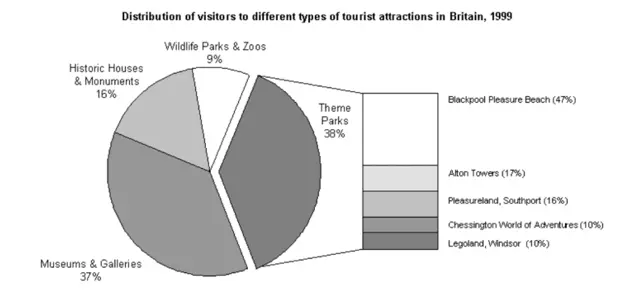 IELTS Writing Test 98 Task 1 visual prompt