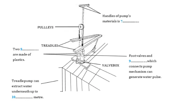 IELTS Reading Test 112 diagram