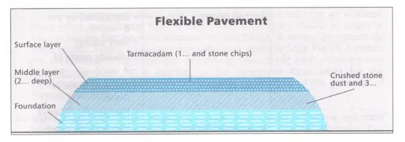 IELTS Reading Test 215 diagram