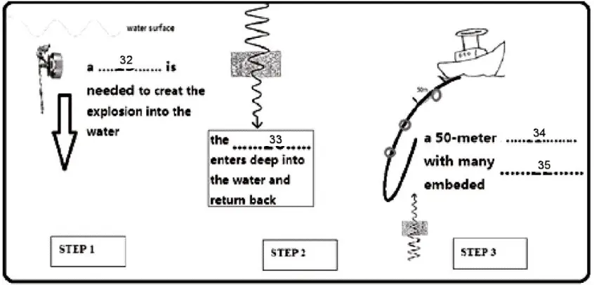 IELTS Reading Test 248 diagram