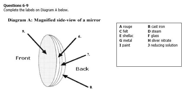 IELTS Reading Test 75 diagram