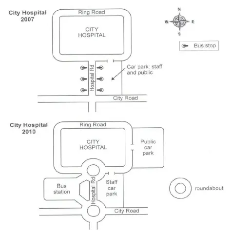 IELTS Writing Test 1 Task 1 visual prompt