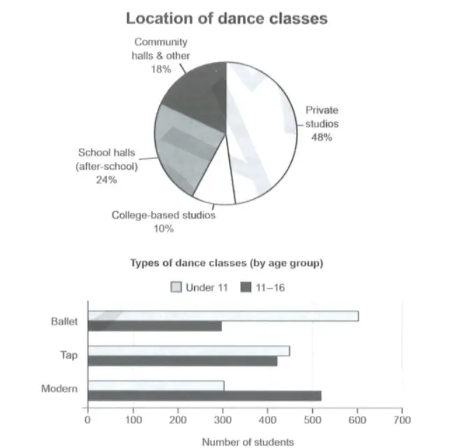 IELTS Writing Test 124 Task 1 visual prompt