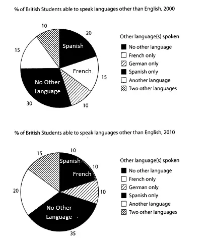 IELTS Writing Test 9 Task 1 visual prompt
